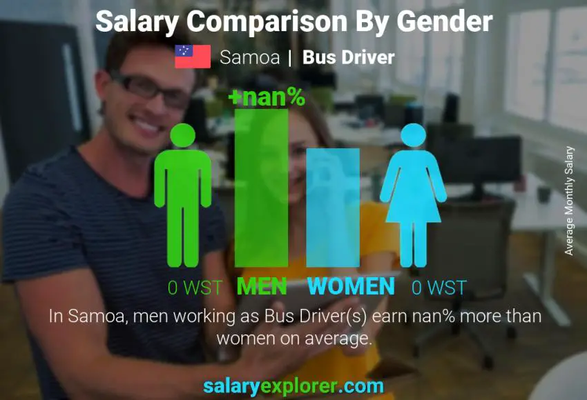 Salary comparison by gender Samoa Bus Driver monthly