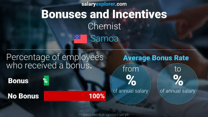 Annual Salary Bonus Rate Samoa Chemist