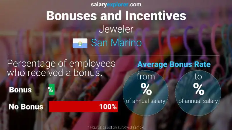 Annual Salary Bonus Rate San Marino Jeweler