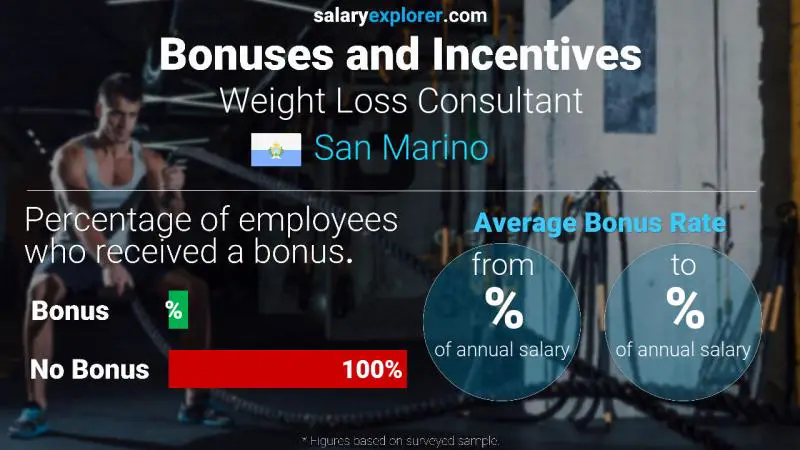 Annual Salary Bonus Rate San Marino Weight Loss Consultant