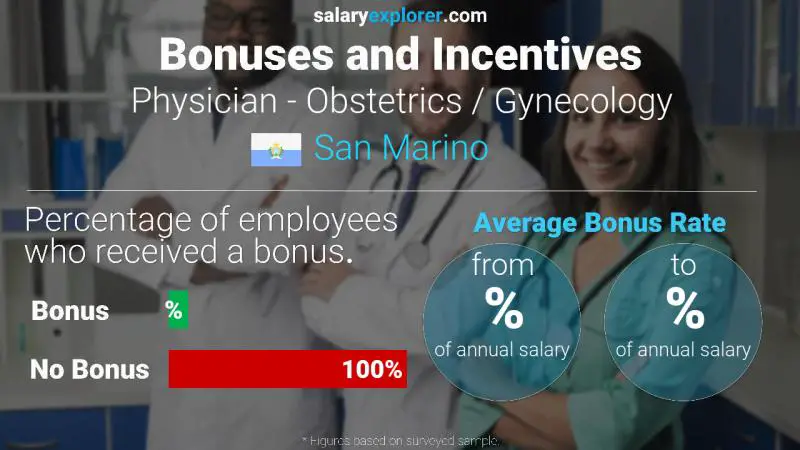 Annual Salary Bonus Rate San Marino Physician - Obstetrics / Gynecology