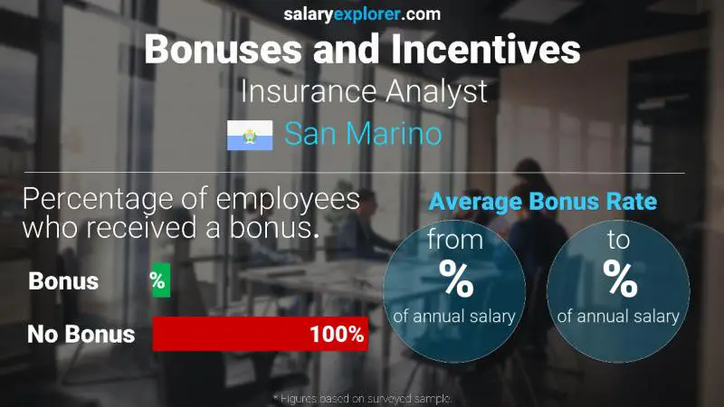 Annual Salary Bonus Rate San Marino Insurance Analyst