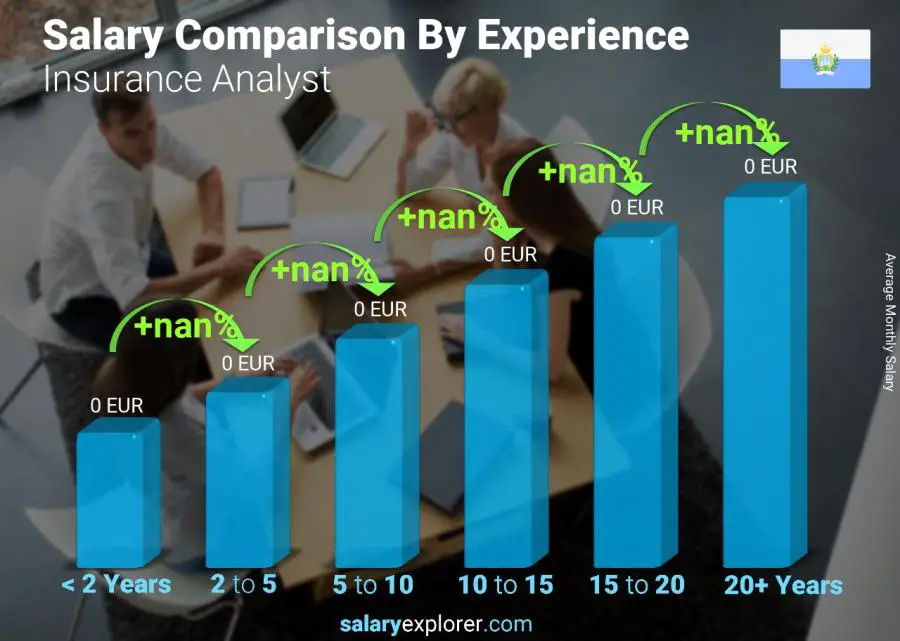 Salary comparison by years of experience monthly San Marino Insurance Analyst