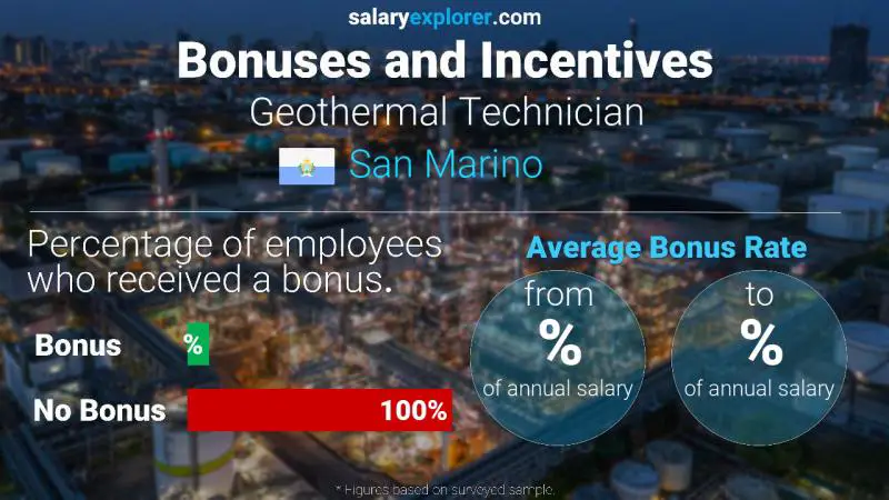 Annual Salary Bonus Rate San Marino Geothermal Technician