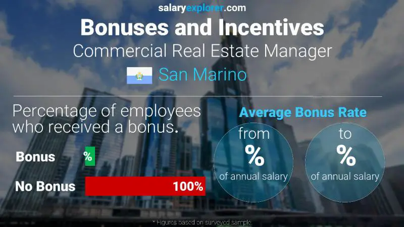 Annual Salary Bonus Rate San Marino Commercial Real Estate Manager