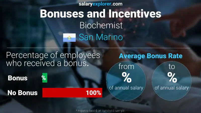 Annual Salary Bonus Rate San Marino Biochemist