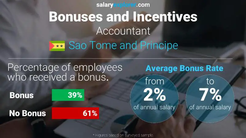 Annual Salary Bonus Rate Sao Tome and Principe Accountant