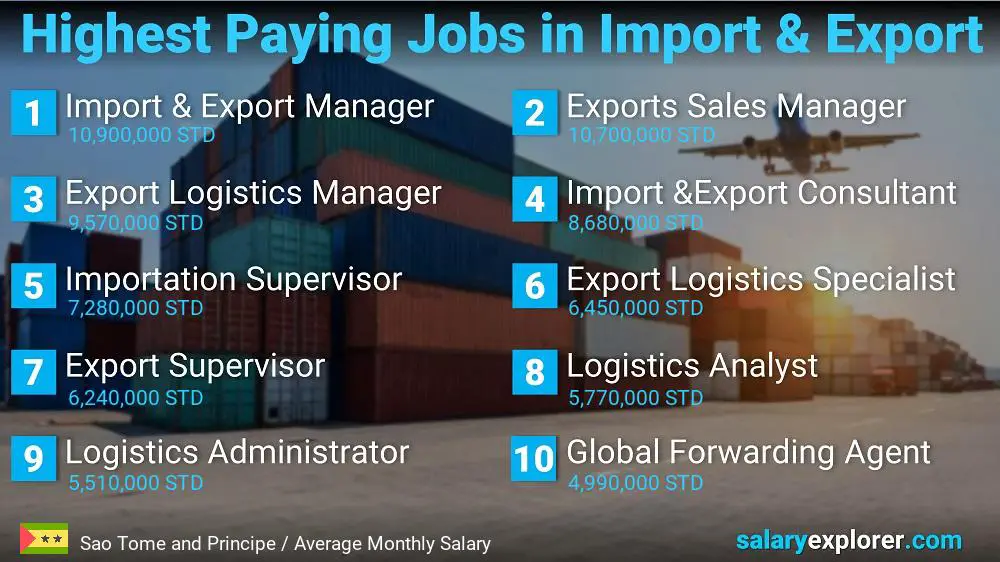 Highest Paying Jobs in Import and Export - Sao Tome and Principe