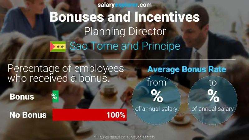 Annual Salary Bonus Rate Sao Tome and Principe Planning Director