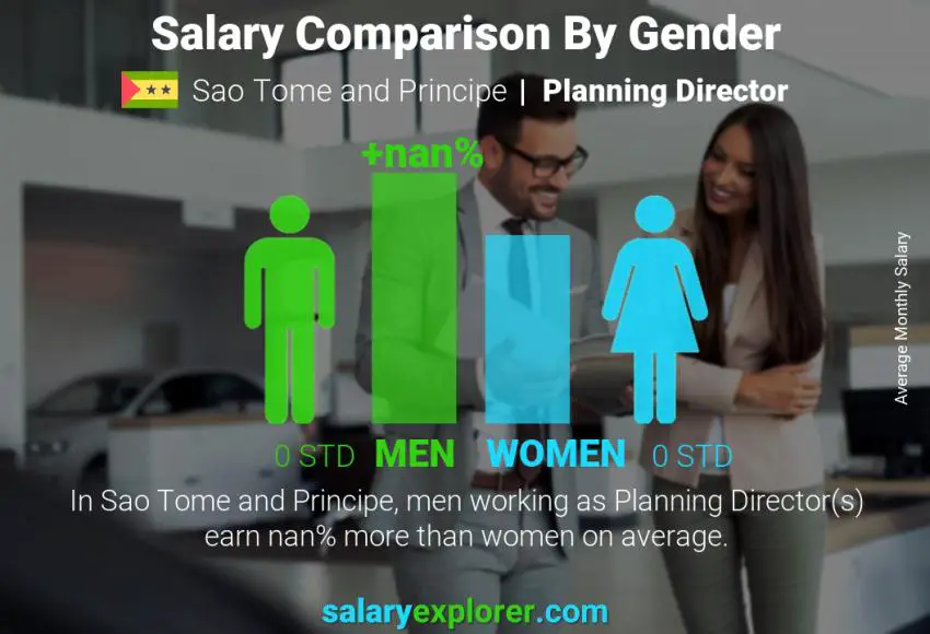 Salary comparison by gender Sao Tome and Principe Planning Director monthly