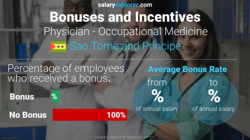 Annual Salary Bonus Rate Sao Tome and Principe Physician - Occupational Medicine