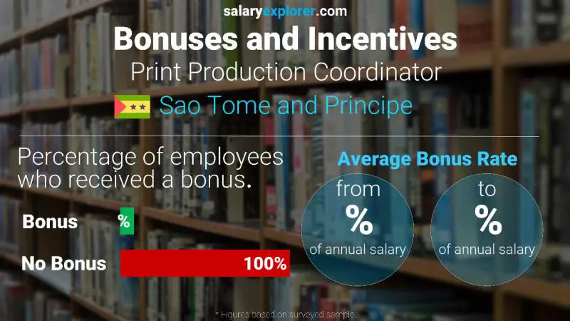 Annual Salary Bonus Rate Sao Tome and Principe Print Production Coordinator