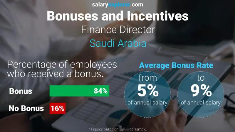 Annual Salary Bonus Rate Saudi Arabia Finance Director