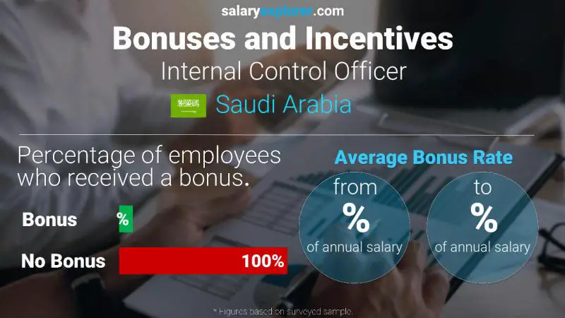 Annual Salary Bonus Rate Saudi Arabia Internal Control Officer