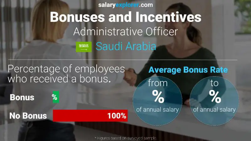 Annual Salary Bonus Rate Saudi Arabia Administrative Officer