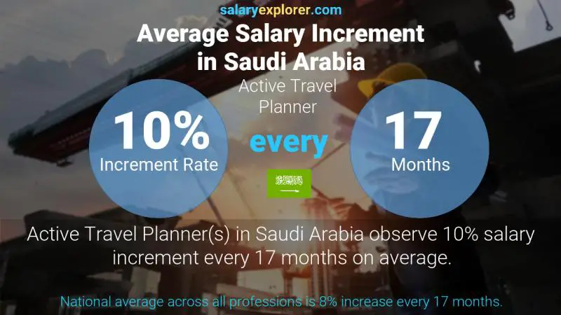 Annual Salary Increment Rate Saudi Arabia Active Travel Planner