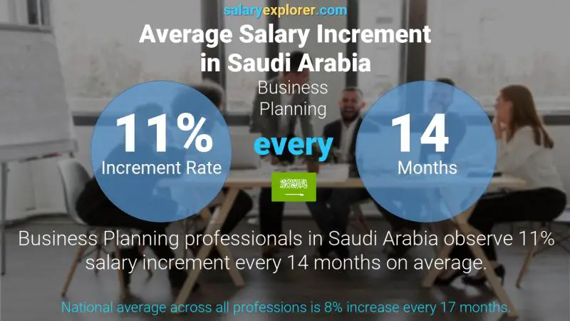 Annual Salary Increment Rate Saudi Arabia Business Planning Annual Salary Increment Rate Saudi Arabia Business Planning