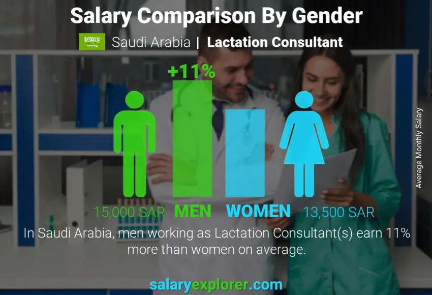 Lactation Consultant Average Salary in Saudi Arabia 2023 The Complete