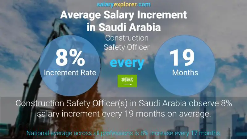 Annual Salary Increment Rate Saudi Arabia Construction Safety Officer