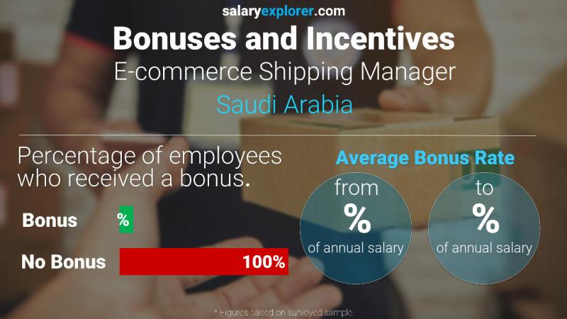 Annual Salary Bonus Rate Saudi Arabia E-commerce Shipping Manager