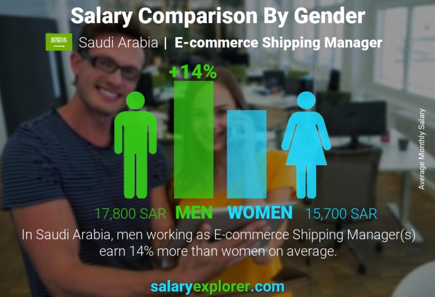 Salary comparison by gender Saudi Arabia E-commerce Shipping Manager monthly