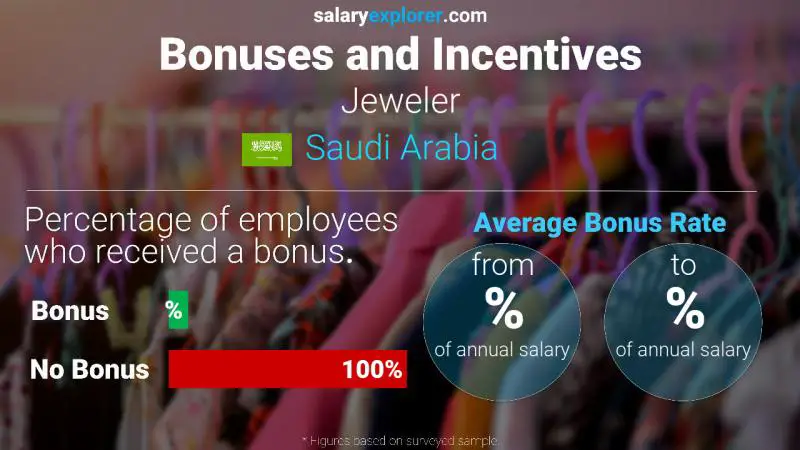 Annual Salary Bonus Rate Saudi Arabia Jeweler
