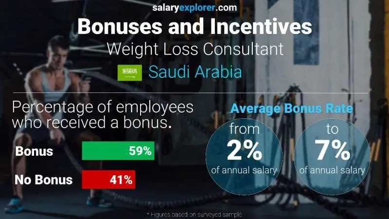 Annual Salary Bonus Rate Saudi Arabia Weight Loss Consultant