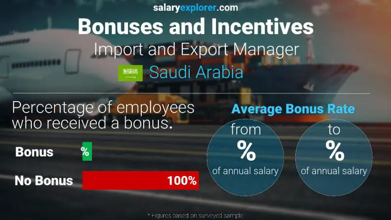 Annual Salary Bonus Rate Saudi Arabia Import and Export Manager