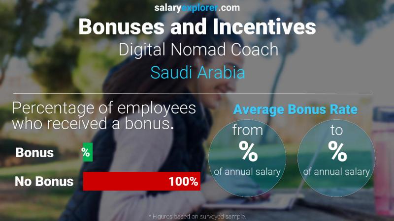 Annual Salary Bonus Rate Saudi Arabia Digital Nomad Coach