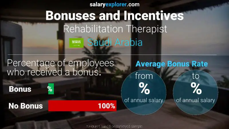 Annual Salary Bonus Rate Saudi Arabia Rehabilitation Therapist