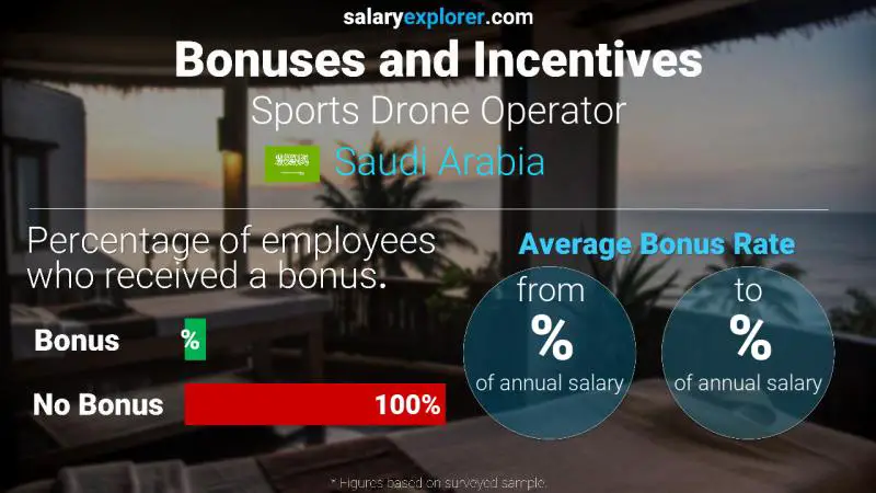 Annual Salary Bonus Rate Saudi Arabia Sports Drone Operator