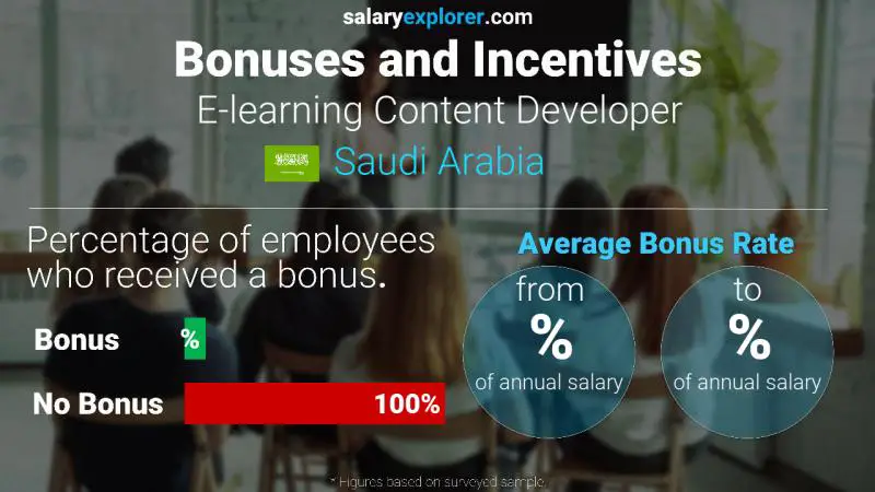 Annual Salary Bonus Rate Saudi Arabia E-learning Content Developer