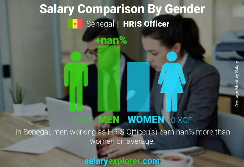 Salary comparison by gender Senegal HRIS Officer monthly