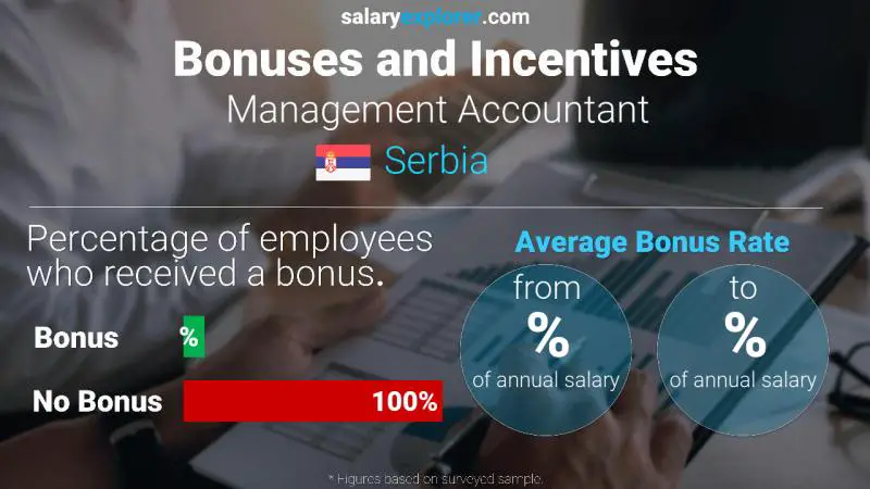 Annual Salary Bonus Rate Serbia Management Accountant