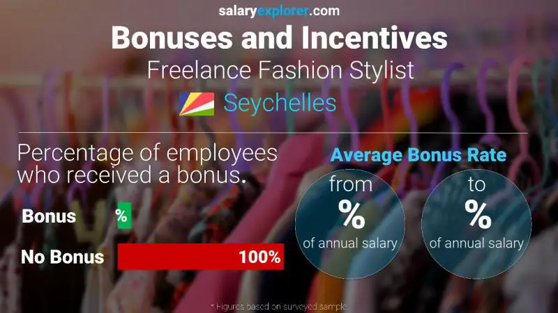 Annual Salary Bonus Rate Seychelles Freelance Fashion Stylist