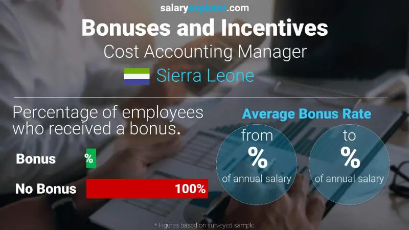 Annual Salary Bonus Rate Sierra Leone Cost Accounting Manager