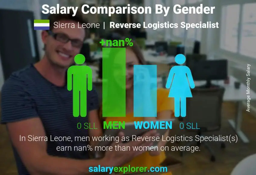 Salary comparison by gender Sierra Leone Reverse Logistics Specialist monthly