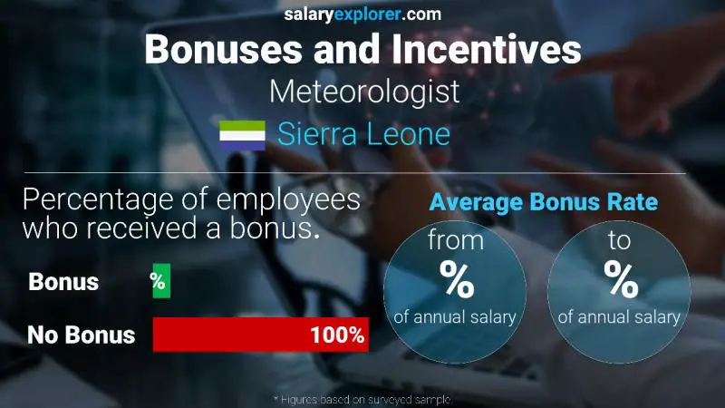 Annual Salary Bonus Rate Sierra Leone Meteorologist