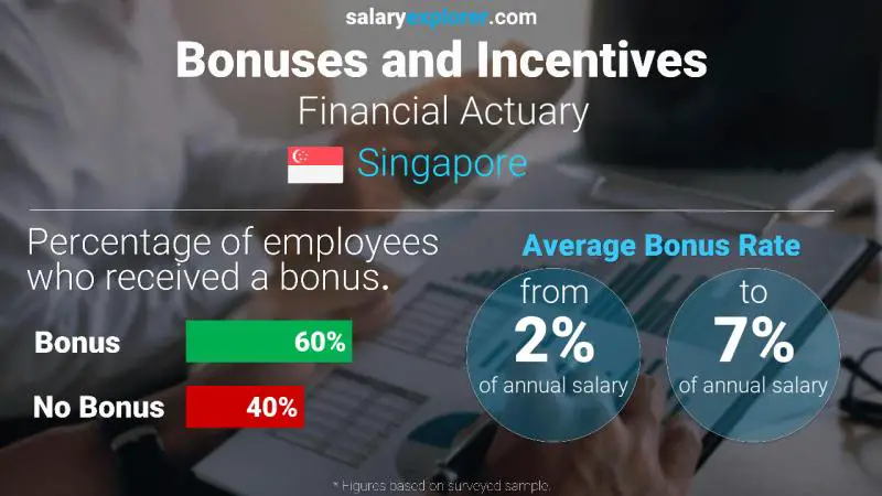 Annual Salary Bonus Rate Singapore Financial Actuary