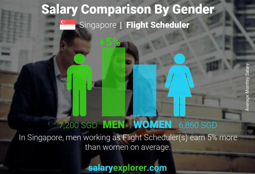 Salary comparison by gender Singapore Flight Scheduler monthly