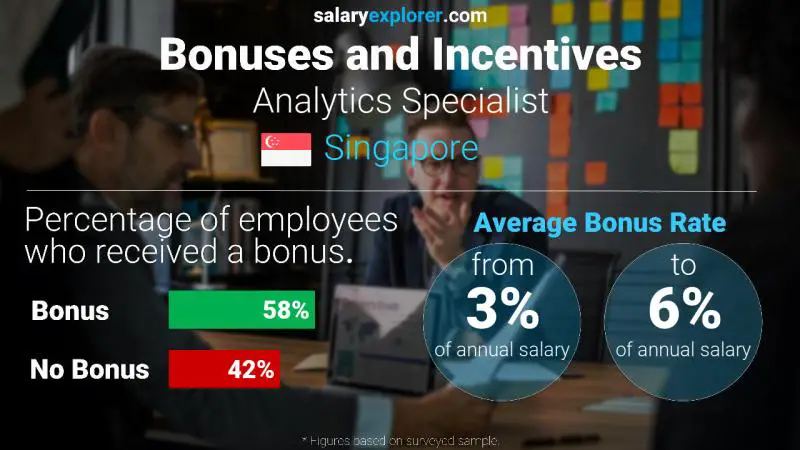 Annual Salary Bonus Rate Singapore Analytics Specialist