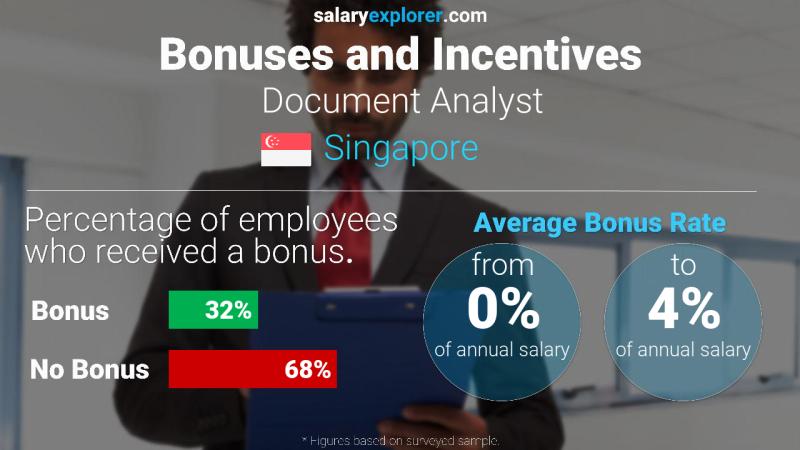 Annual Salary Bonus Rate Singapore Document Analyst