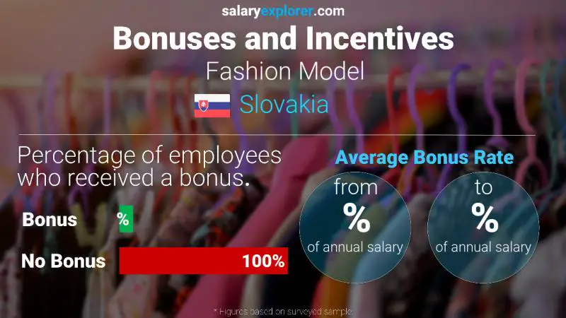 Annual Salary Bonus Rate Slovakia Fashion Model