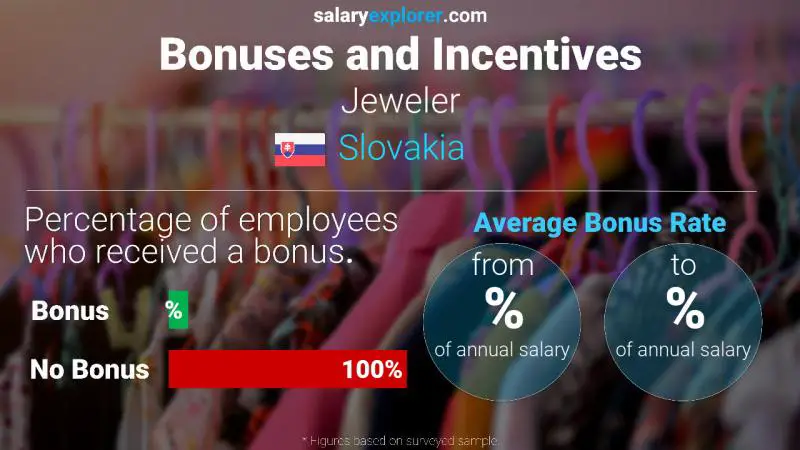 Annual Salary Bonus Rate Slovakia Jeweler