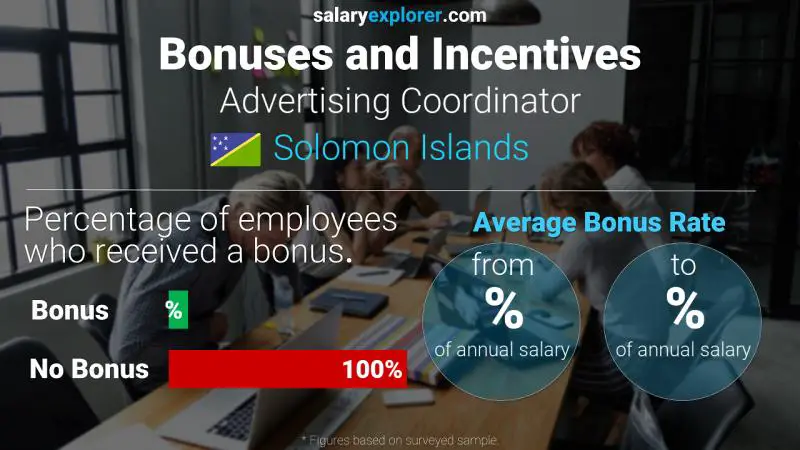 Annual Salary Bonus Rate Solomon Islands Advertising Coordinator
