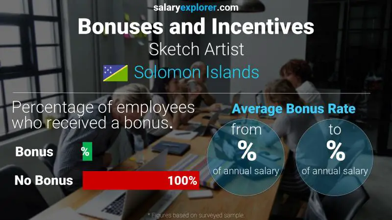 Annual Salary Bonus Rate Solomon Islands Sketch Artist