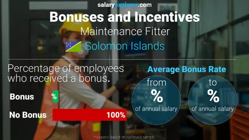 Annual Salary Bonus Rate Solomon Islands Maintenance Fitter