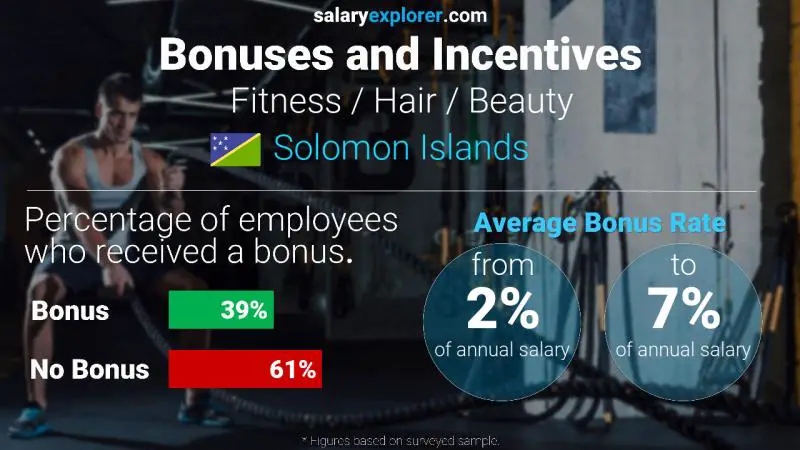 Annual Salary Bonus Rate Solomon Islands Fitness / Hair / Beauty