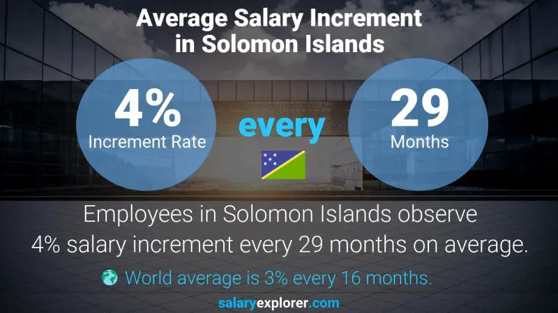 Annual Salary Increment Rate Solomon Islands Agricultural Engineer