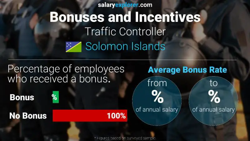 Annual Salary Bonus Rate Solomon Islands Traffic Controller